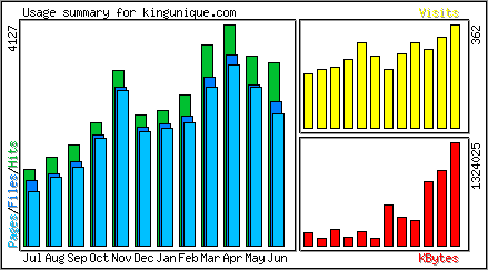 Monthly Overview